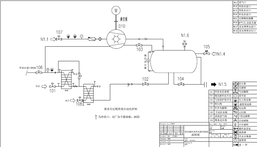 化工水環(huán)真空機組工作原理是什么？